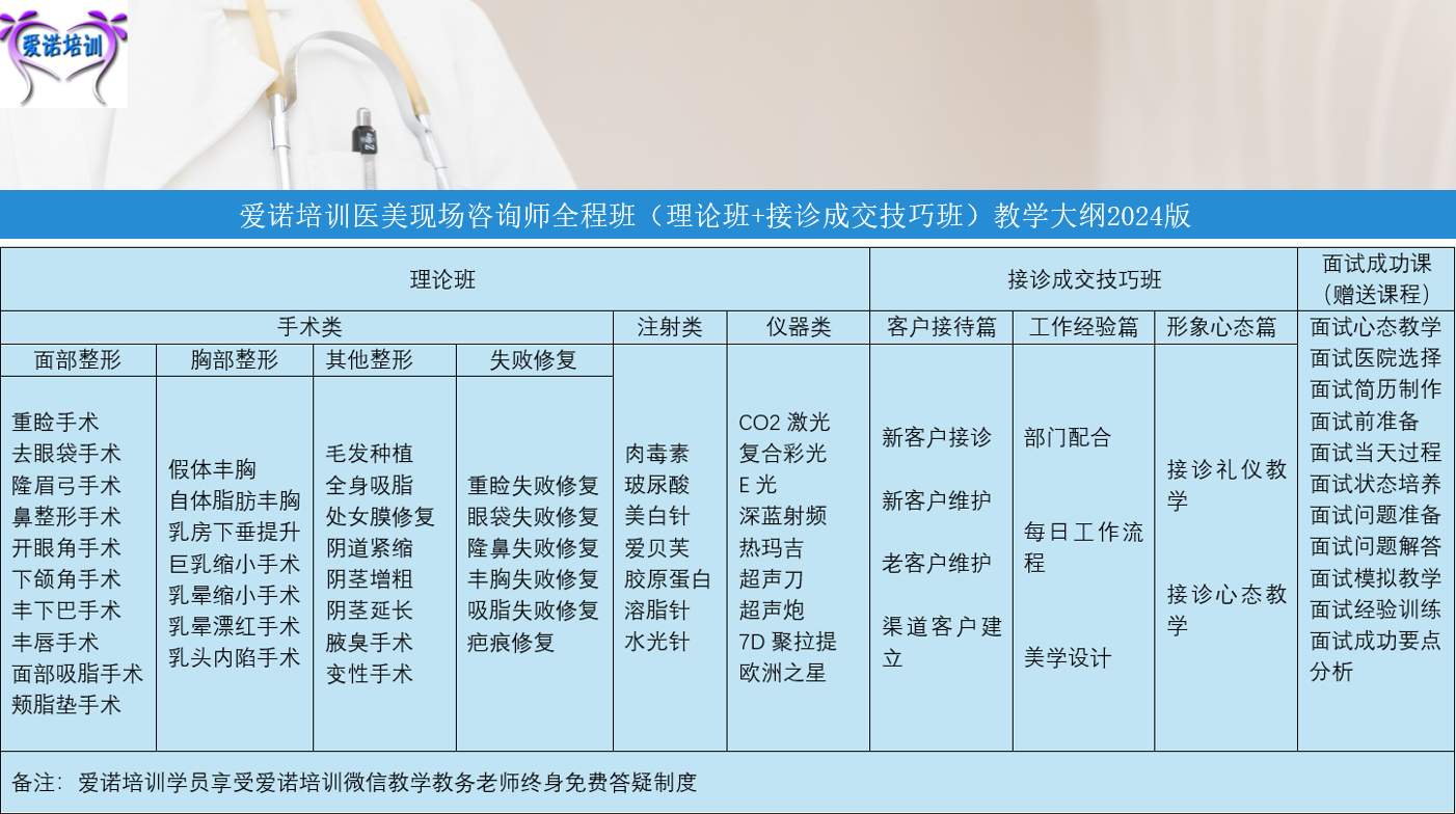 【课程介绍】2024年医美现场咨询师岗位教学内容介绍